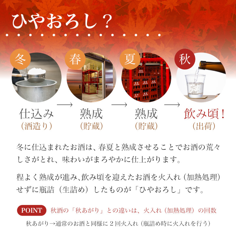 「ひやおろし」とは？