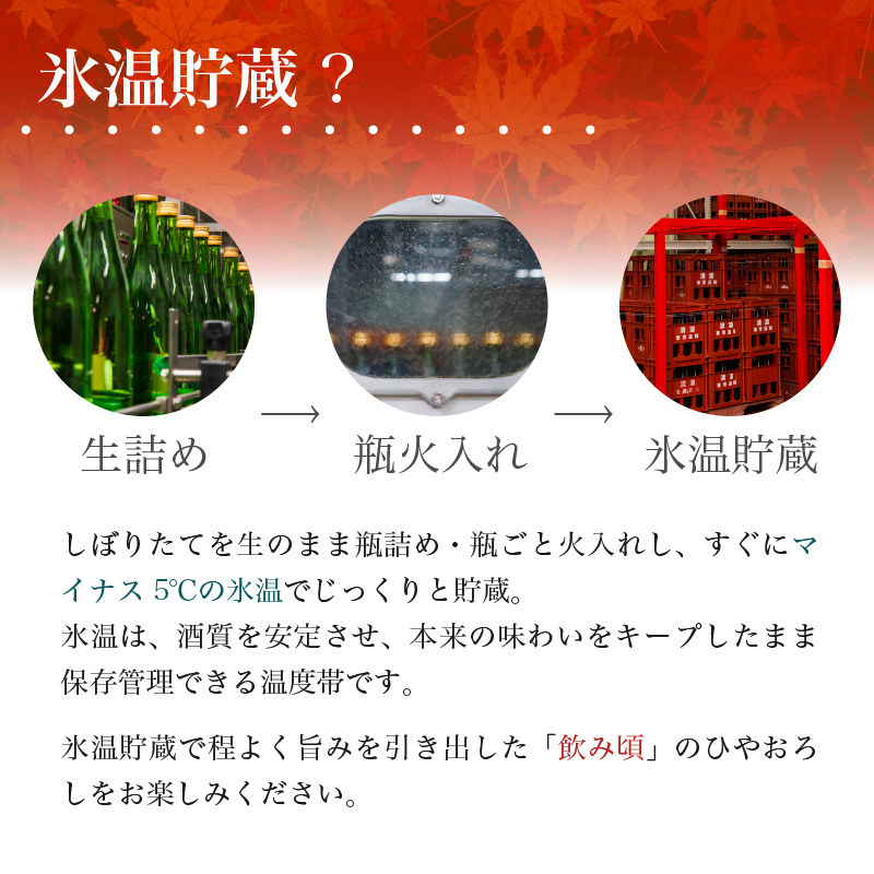 「氷温貯蔵」とは？